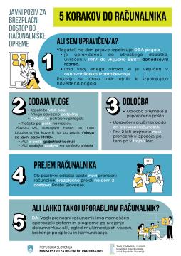 3. poziv Letak MIRO 2024_5 korakov do računalnika